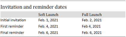 Invitation and reminder dates
