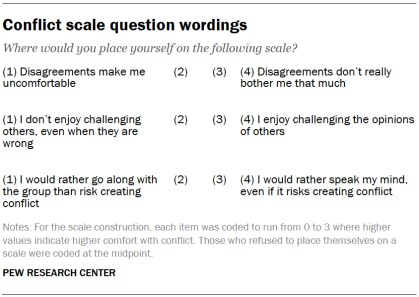 Conflict scale question wordings