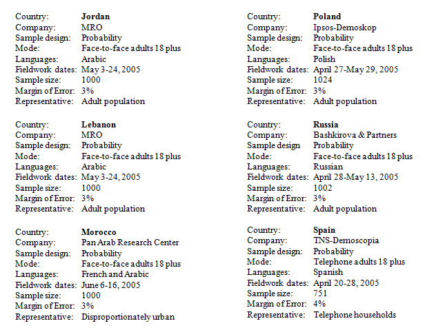 2005 report0001