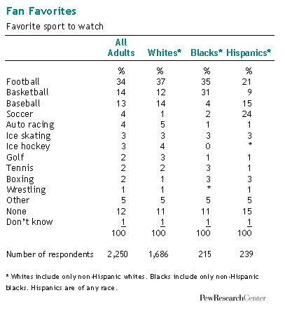 Fan Favorites