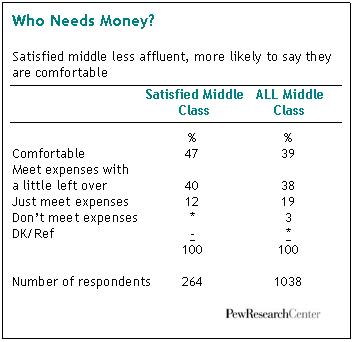 Who Needs Money?