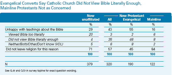 Figure 3.7