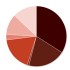 INT__Slides-ReligiousGroupsPartyID