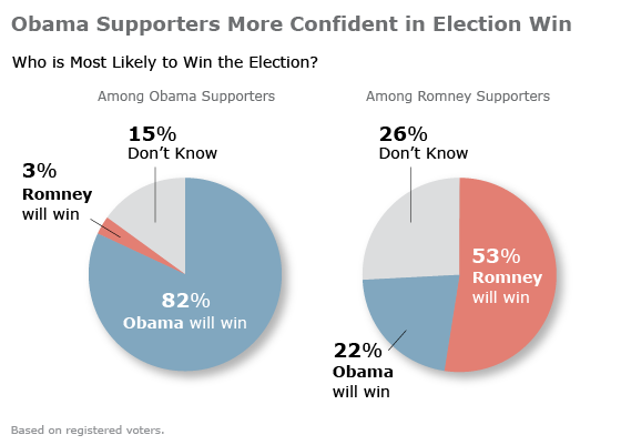 Confidence in Victory