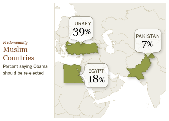 Thumbs Down From Predominantly Muslim Nations