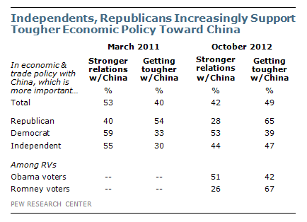 china-tougher-policy