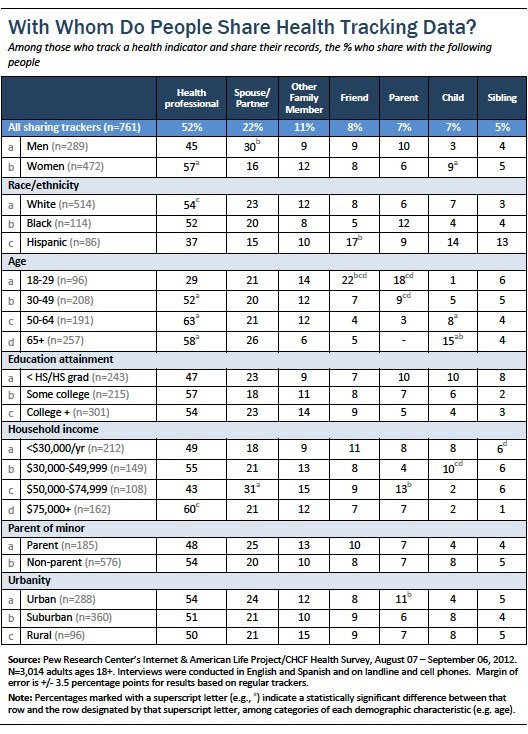 Health tracking data