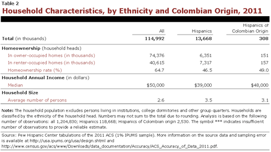 PHC-2013-04-origin-profiles-colombia-2