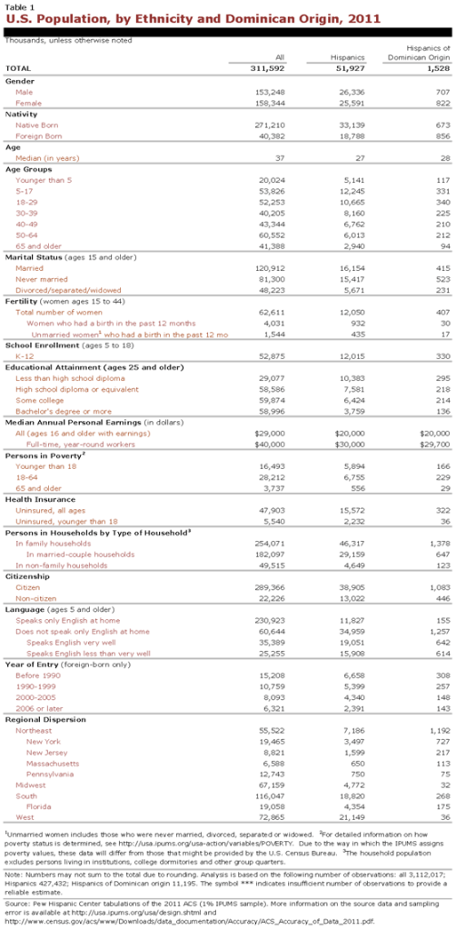 PHC-2013-04-origin-profiles-dominican-republic-1