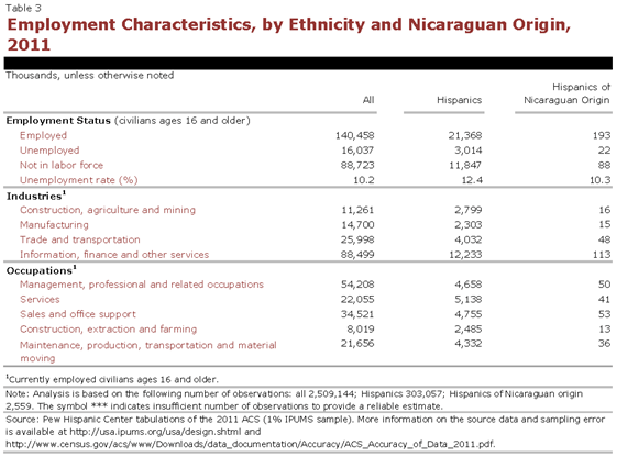 PHC-2013-04-origin-profiles-nicaragua-3