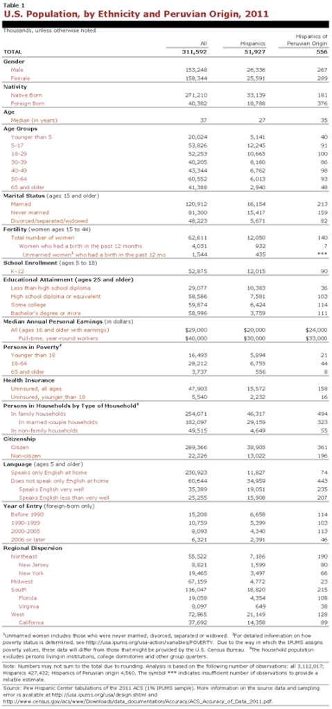 PHC-2013-04-origin-profiles-peru-1