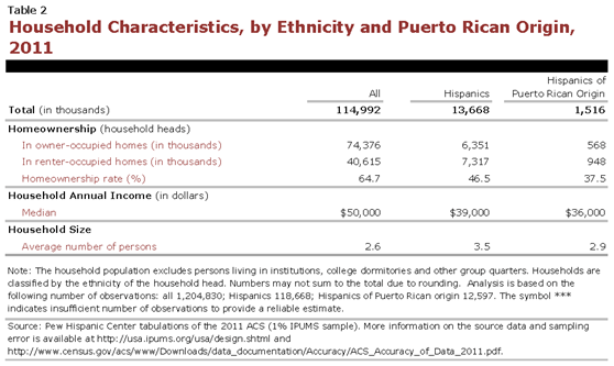 PHC-2013-04-origin-profiles-puerto-rico-2