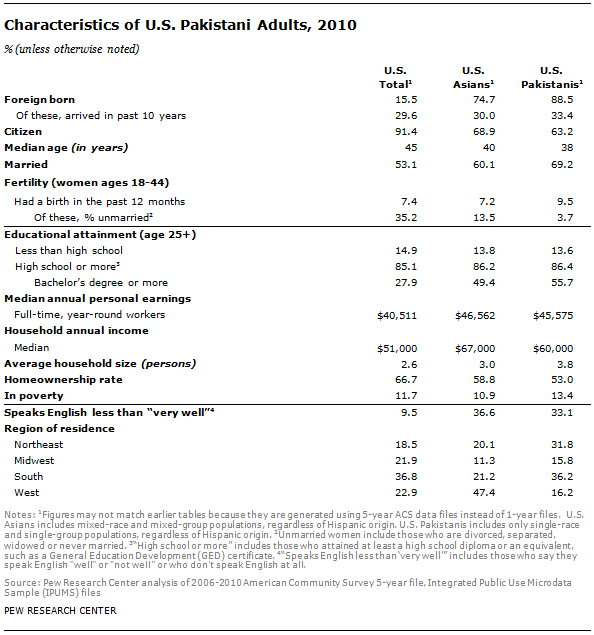 SDT-2013-Asian-Americans-Update-11