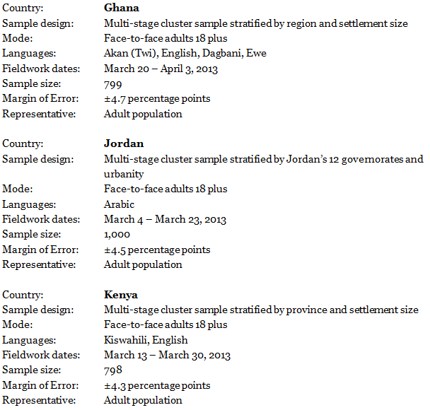 Mali Methods 04