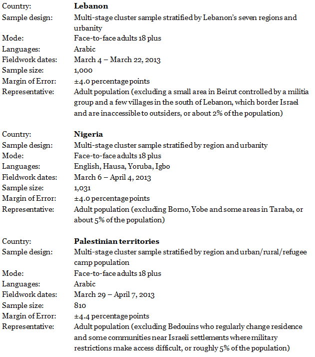 Mali Methods 05