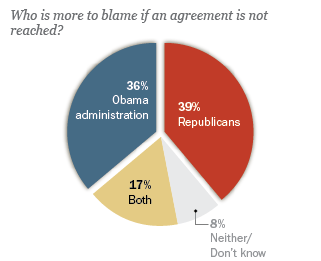 9-23-13 Shutdown web graphic
