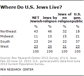 jew-chp2-12