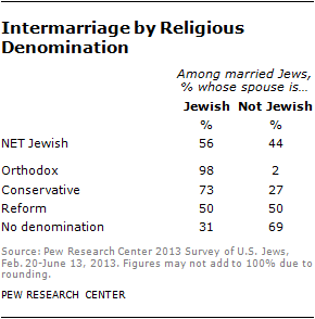 jew-chp2-2