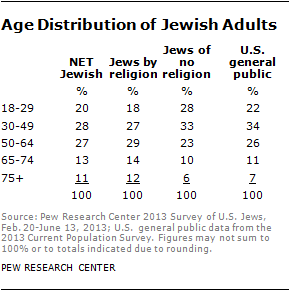 jew-chp2-3