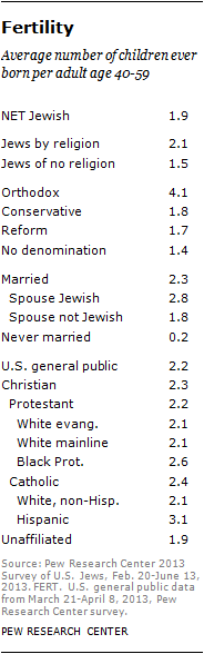jew-chp2-5