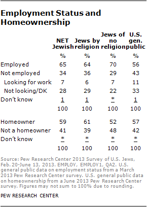 jew-chp2-9