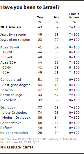 jew-chp5-3