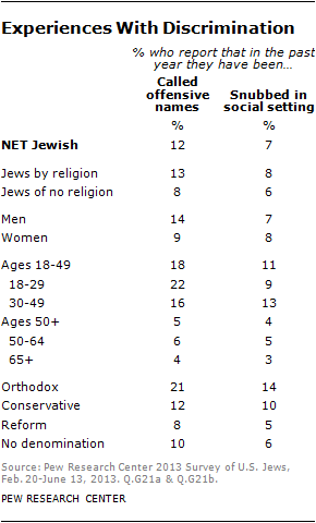 jew-chp6-11