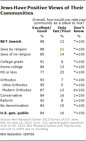 jew-chp6-9