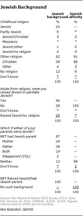jew-chp7-2