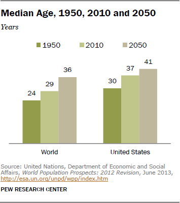 Aging 45