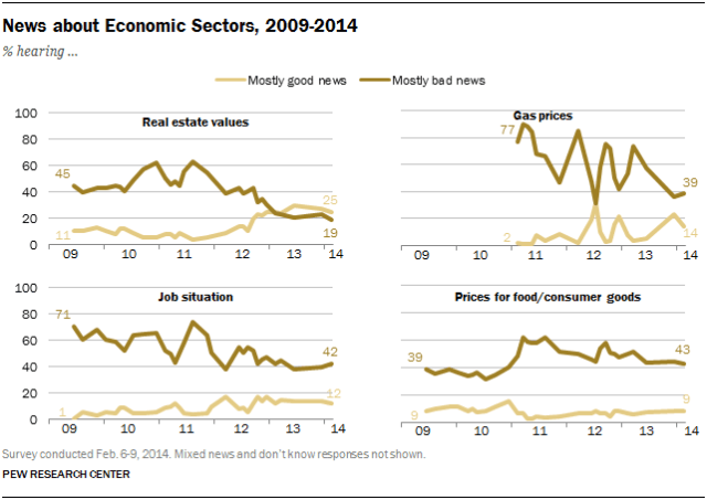News about Economic Sectors, 2009-2014