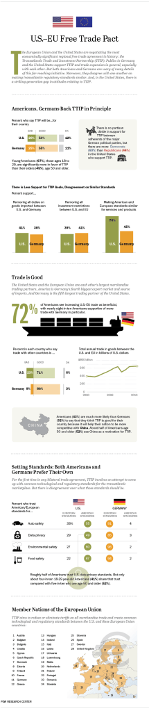 Support in Principle for U.S.-EU Trade Pact
