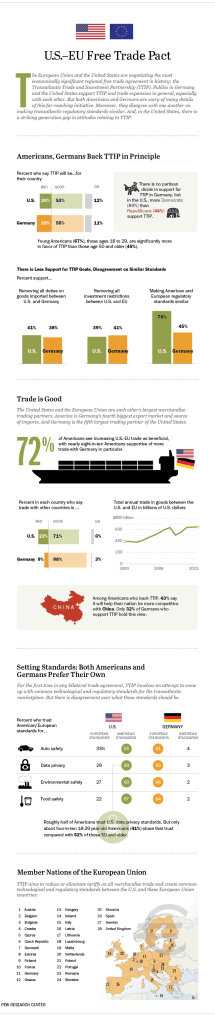 U.S.-EU Free Trade Pact