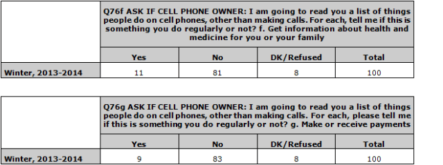 India Technology Use Blog 4