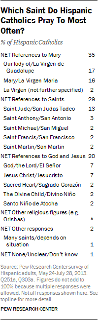 latino-chp3-11