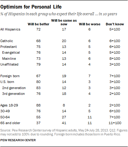 latinos-chp9-14