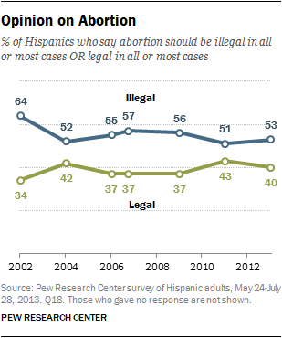 latinos-chp9-3