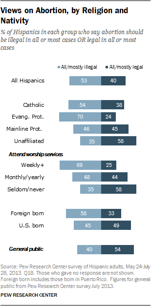 latinos-chp9-4