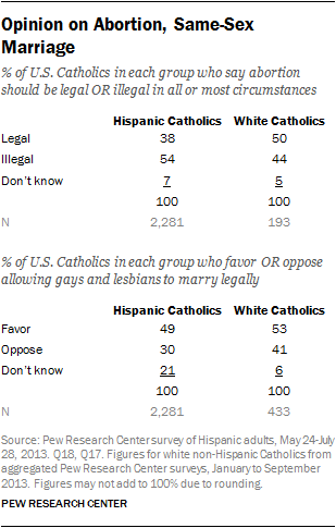 latinos-chp9-5