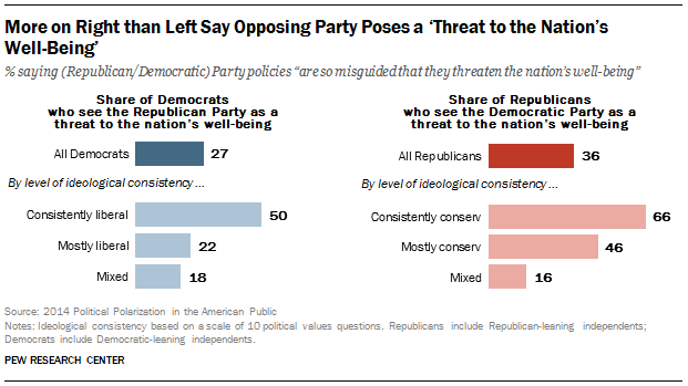 FT_Opposing.Party.Threat