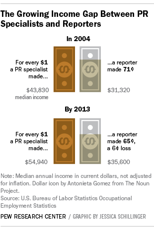 FT_Salary_Gap