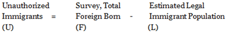 Basic Estimate
