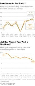 laws passed during lame duck sessions