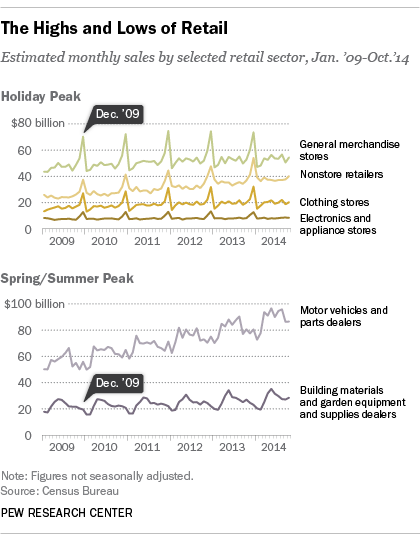 retail_monthlySalesSector