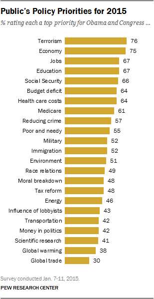 Public’s Policy Priorities for 2015