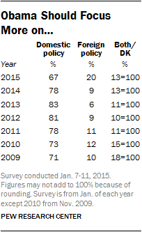 Obama Should Focus More on…