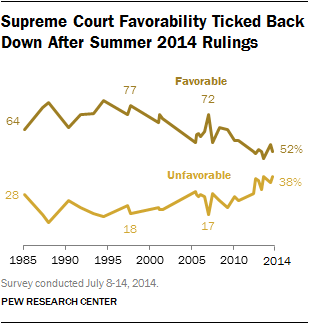 Views of Health Care Law, 2010-2015