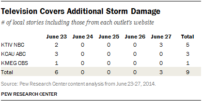 Television Covers Additional Storm Damage