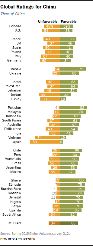 Global Ratings for China