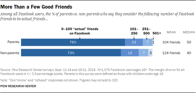 More Than a Few Good Friends